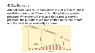 Comprehensive Overview of Non-Invasive Blood Pressure Monitoring ...
