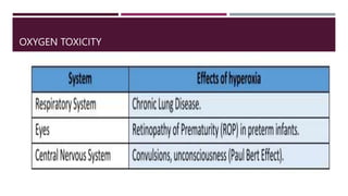 O2 Toxicity Non invasive Mechanical ventilation.pptx