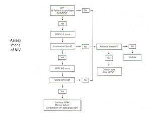Assess
ment
of NIV
 