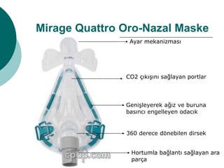 Mirage Quattro Oro-Nazal Maske
Ayar mekanizması
CO2 çıkışını sağlayan portlar
Genişleyerek ağız ve buruna
basıncı engelleyen odacık
Hortumla bağlantı sağlayan ara
parça
360 derece dönebilen dirsek
 