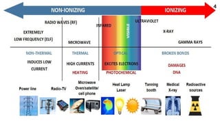 NON IONISING RADIATION of industrial safety | PPTX