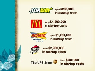 Up to  $238,000  in  startup  costs Up to  $1,800,000  in  startup  costs Up to  $1,200,000  in  startup  costs Up to  $2,900,000  in startup costs Up to  $280,000  in startup costs 