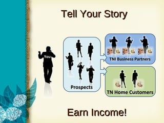 Tell Your Story You Prospects TN Home Customers TNI Business Partners Earn Income! 