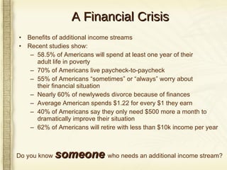 A Financial Crisis Benefits of additional income streams Recent studies show: 58.5% of Americans will spend at least one year of their  adult life in poverty 70% of Americans live paycheck-to-paycheck 55% of Americans “sometimes” or “always” worry about  their financial situation Nearly 60% of newlyweds divorce because of finances Average American spends $1.22 for every $1 they earn 40% of Americans say they only need $500 more a month to dramatically improve their situation 62% of Americans will retire with less than $10k income per year Do you know  someone   who needs an additional income stream? 