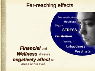 Far-reaching effects “ I’m tired…” STRESS Worry Unhappiness Poor relationships Frustration Hopeless Pessimistic Financial   and  Wellness  stresses  negatively affect  all areas of our lives 