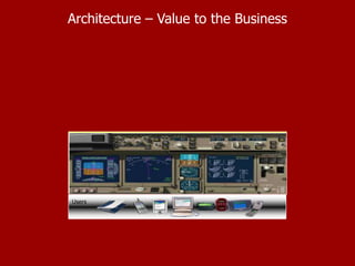 Modeling, Repository Management…Zooming the Core Processes (e.g.,)The Governance & Strategic processesdefine Corporate Responsibilities & DirectionThe Management & Enabling processesprovide Resources & PlatformStrategicProcesses(Vision)GovernanceProcesses(Values)OfferingManagementOfferingManagementSBUsOffering ManagementProduct/Service