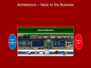 Non-IT Enterprise Architecture | PPTX