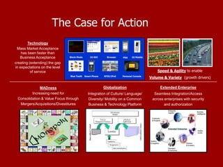 The Case for ActionBlock-Mode1G GUIBrowser1G MobilePDA Blue ToothSmart PhoneRFID/IPv6Personal ConsoleTechnologyMass Market Acceptance has been faster than Business Acceptancecreating (extending) the gap in expectations on the level of serviceSpeed & Agility to enableVolume & Variety  (growth drivers)GlobalizationIntegration of Culture/ Language/ Diversity/ Mobility on a Common Business & Technology PlatformExtended EnterpriseSeamless Integration/Access across enterprises with security and authorizationMADnessIncreasing need forConsolidation & Value Focus throughMergers/Acquisitions/Divestitures