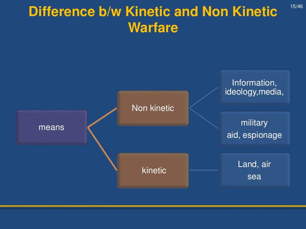Non Kinetic Warfare Share