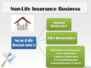 non Life Insurance.pptx and marketing company and services | PPTX