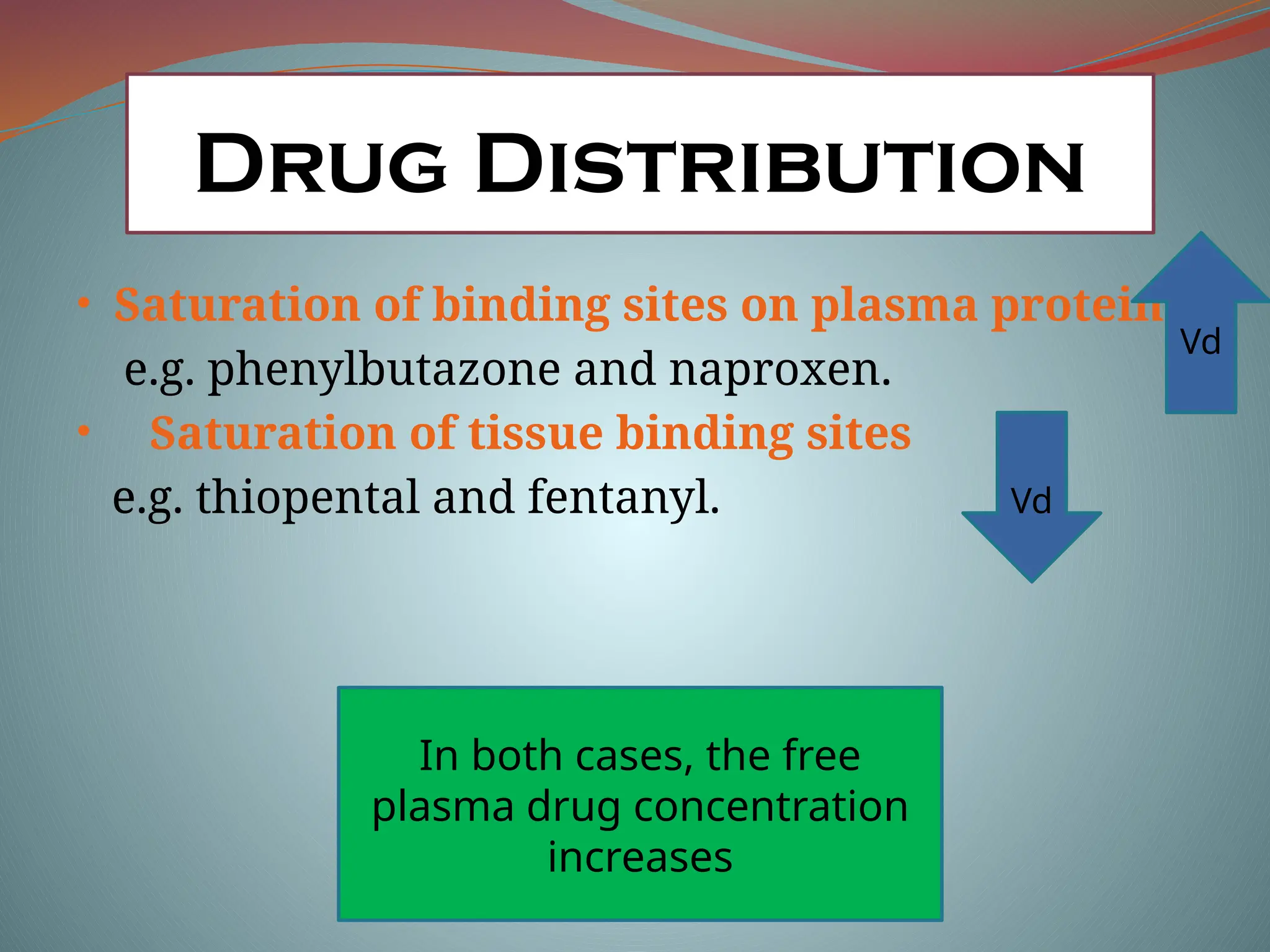 Drug Distribution
• Saturation of binding sites on plasma proteins
e.g. phenylbutazone and naproxen.
• Saturation of tissue binding sites
e.g. thiopental and fentanyl.
Vd
Vd
In both cases, the free
plasma drug concentration
increases
 