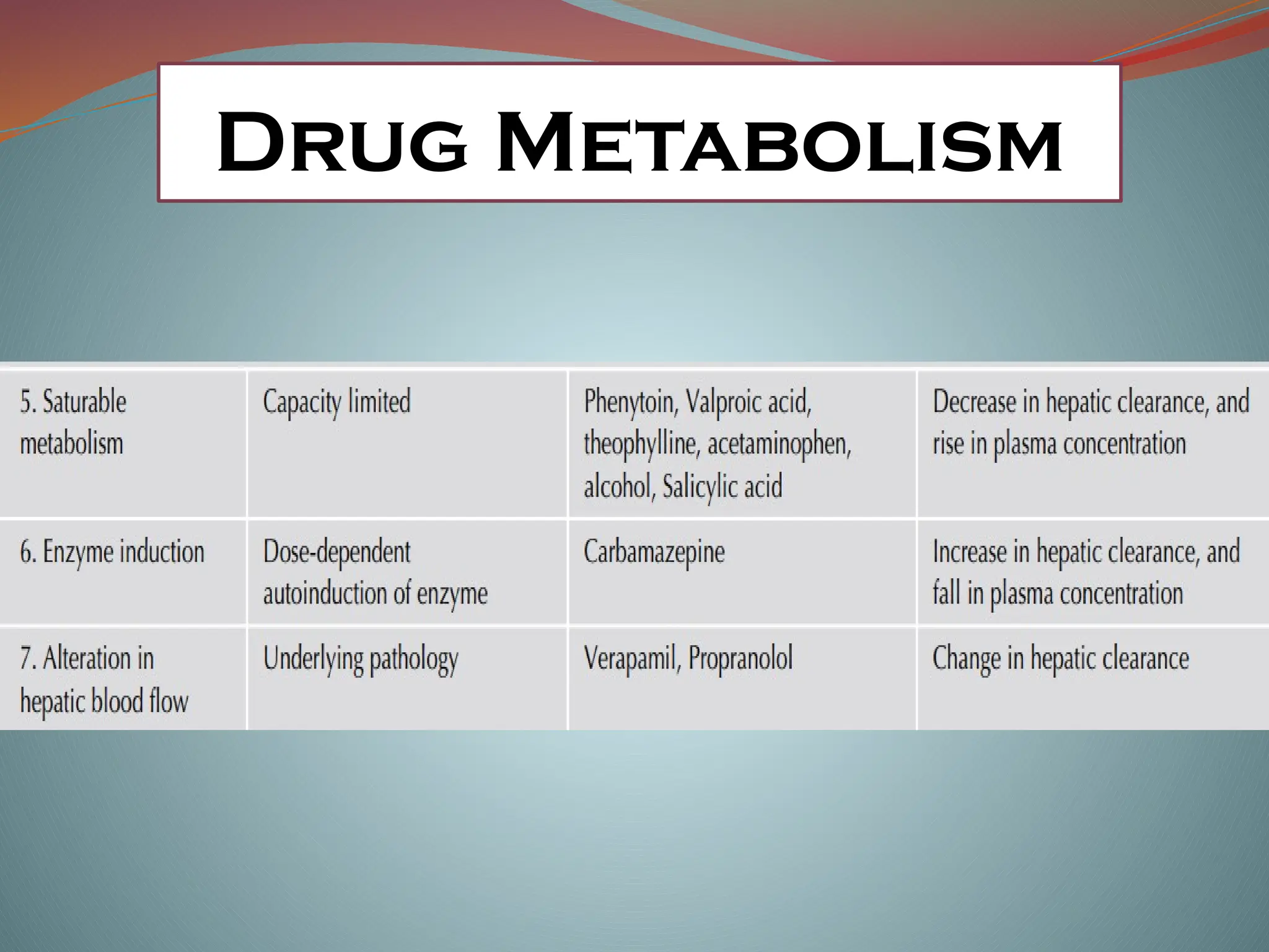 Drug Metabolism
 