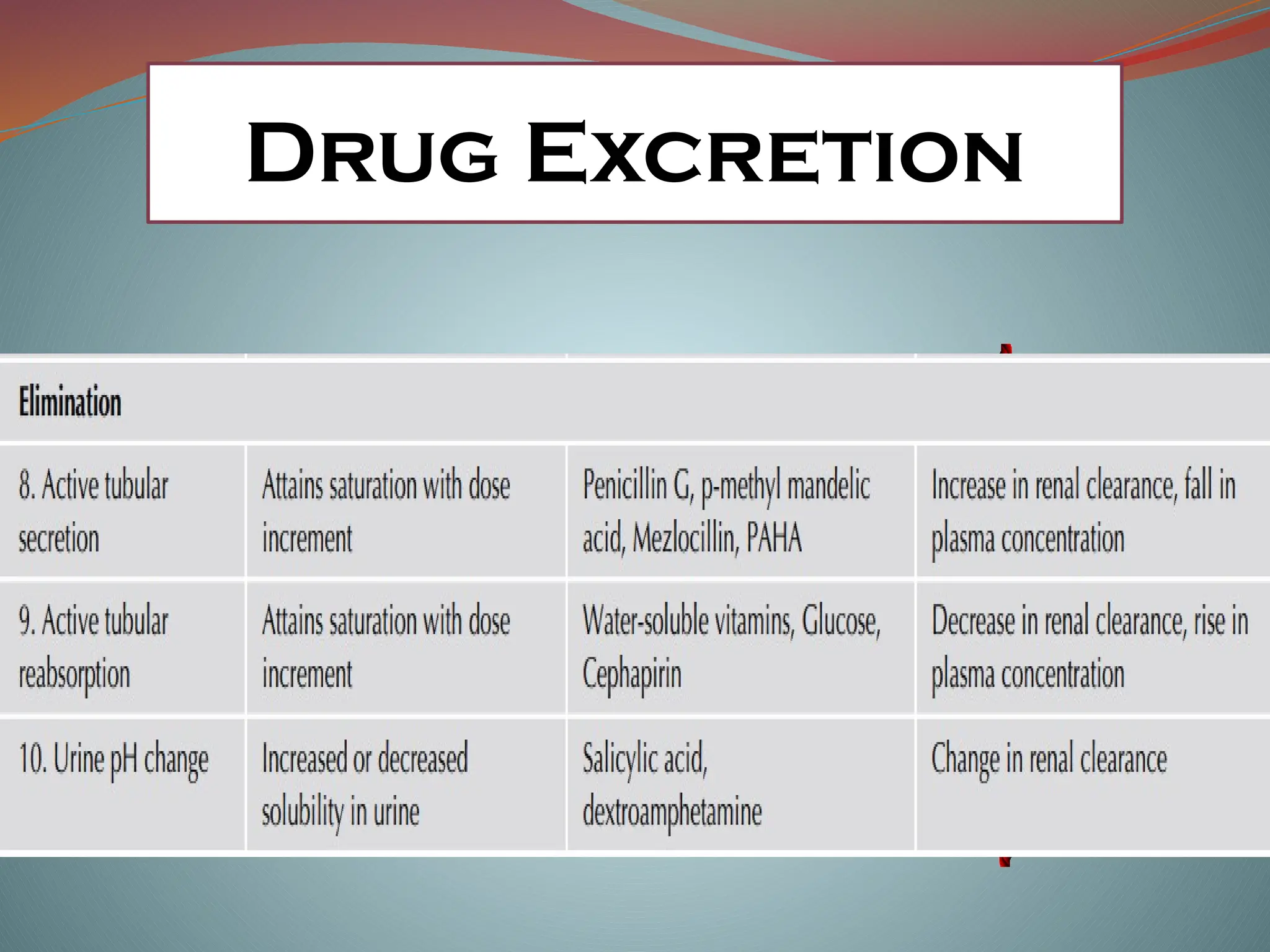 Drug Excretion
 