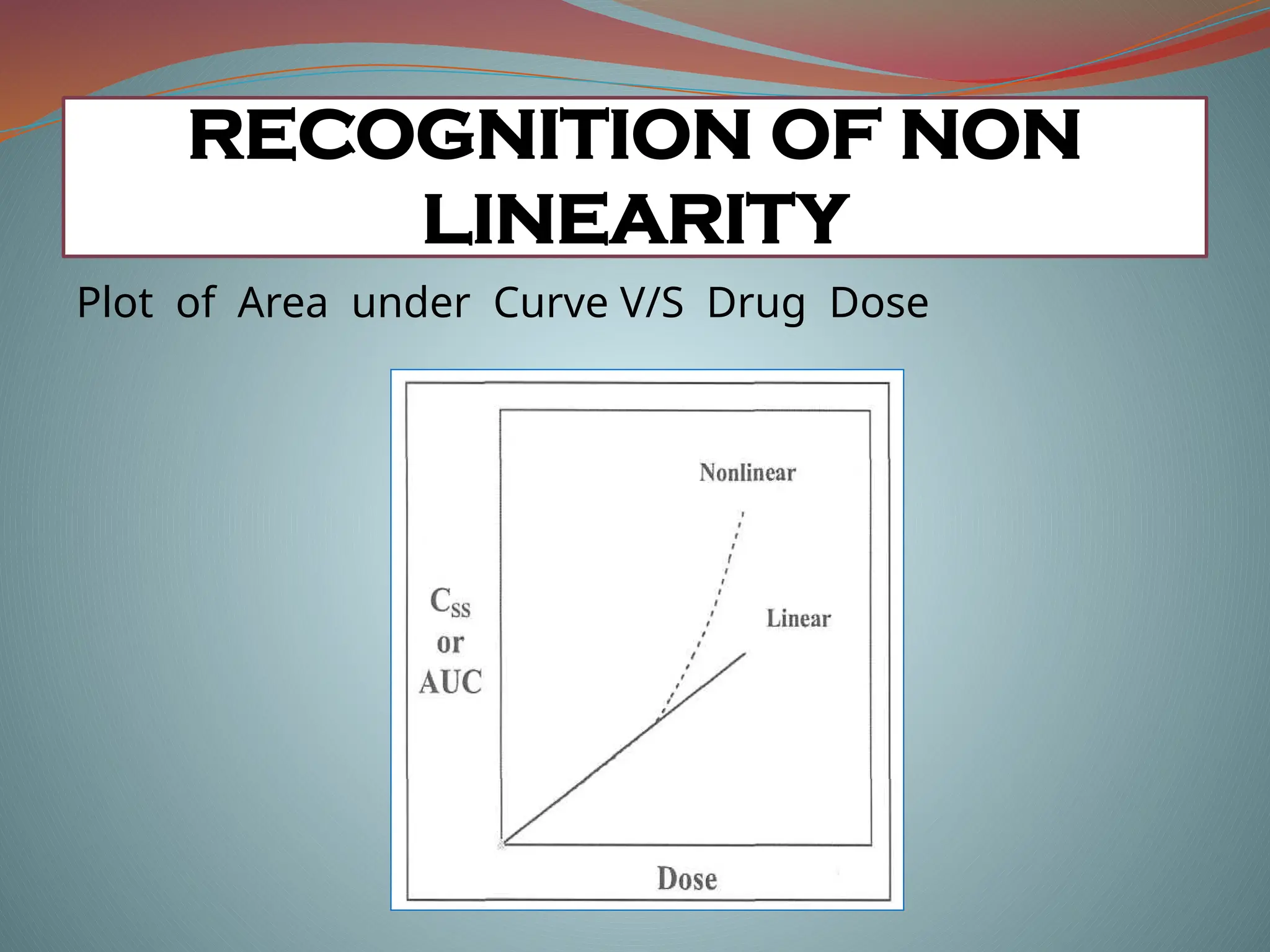 Plot of Area under Curve V/S Drug Dose
RECOGNITION OF NON
LINEARITY
 