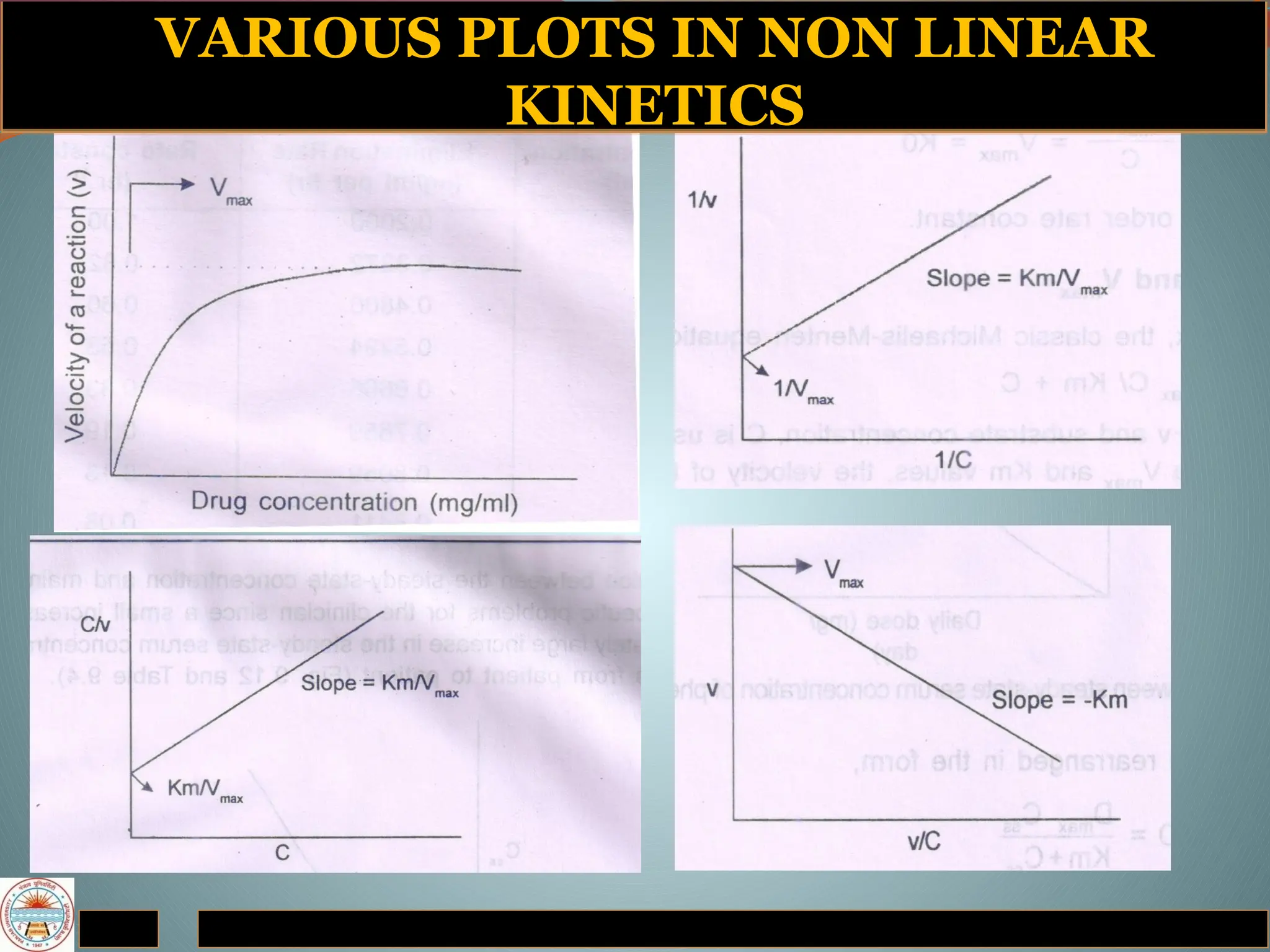 VARIOUS PLOTS IN NON LINEAR
KINETICS
 