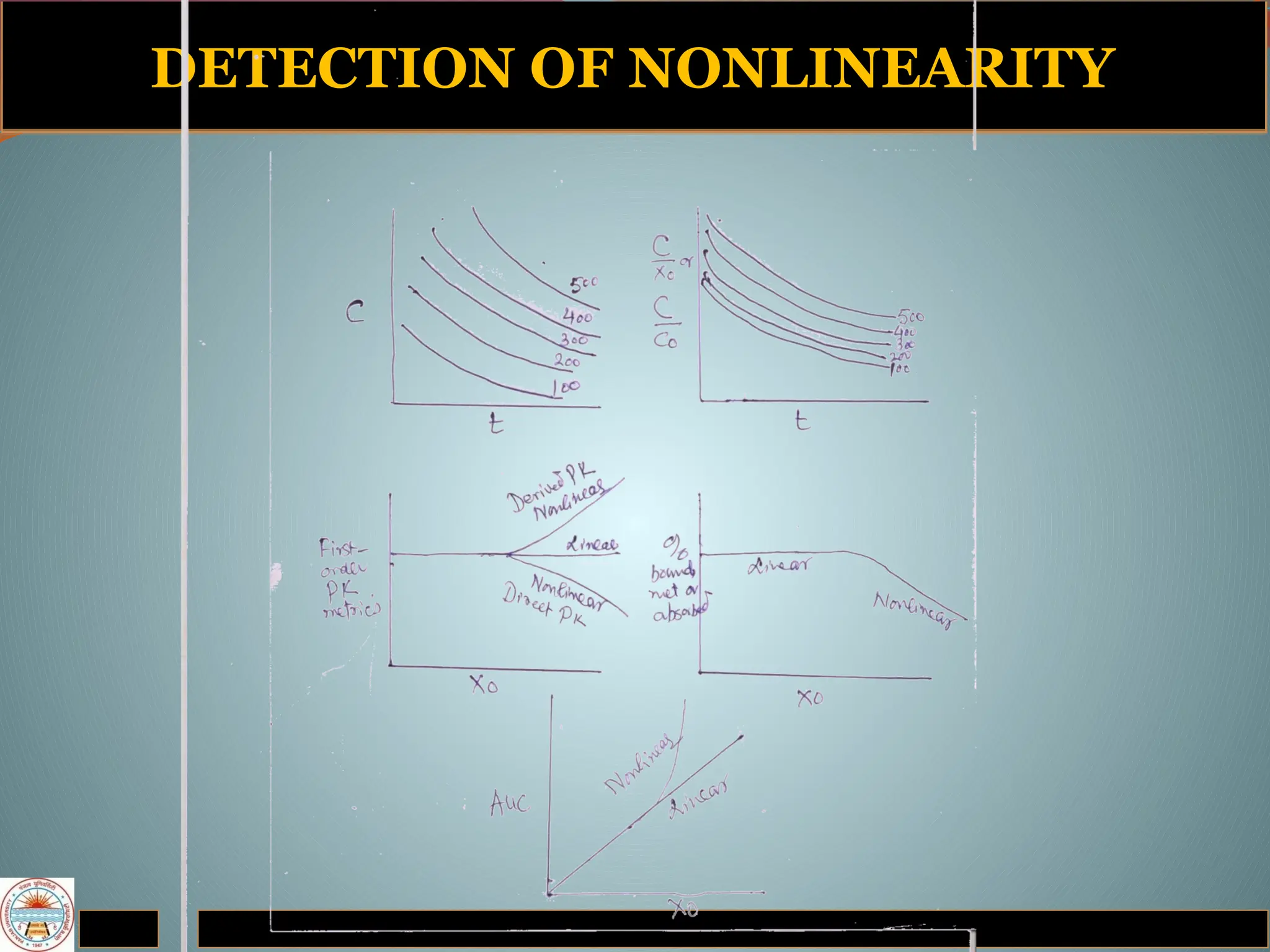 DETECTION OF NONLINEARITY
 