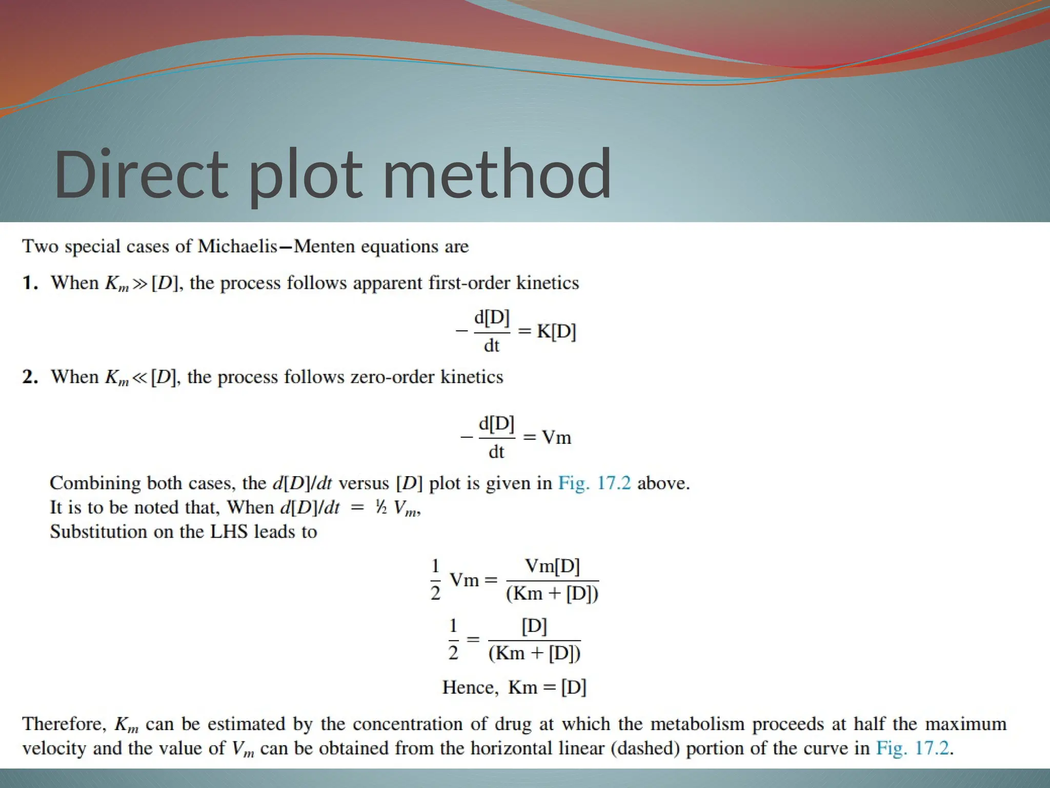 Direct plot method
 