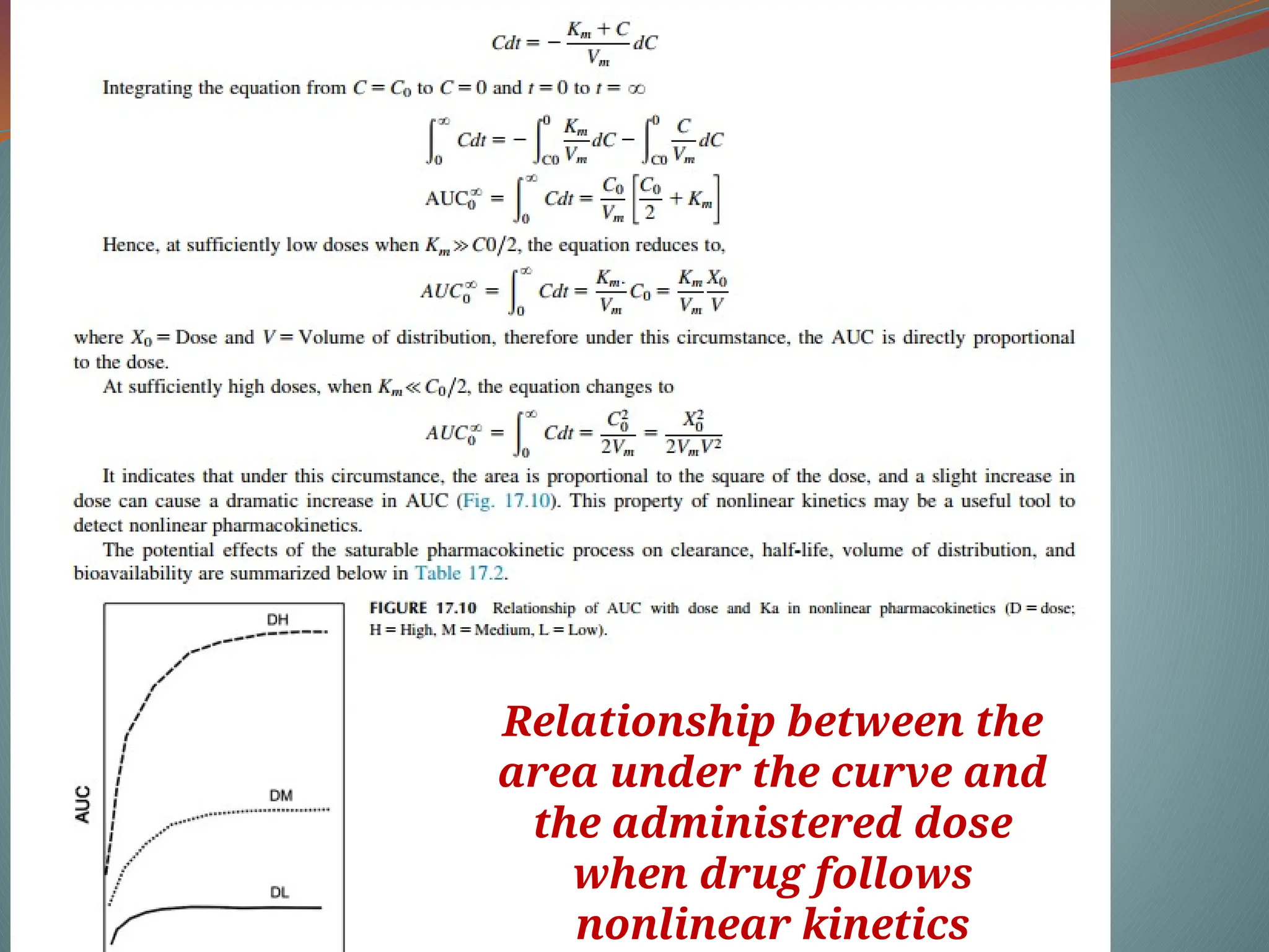 Relationship between the
area under the curve and
the administered dose
when drug follows
nonlinear kinetics
 
