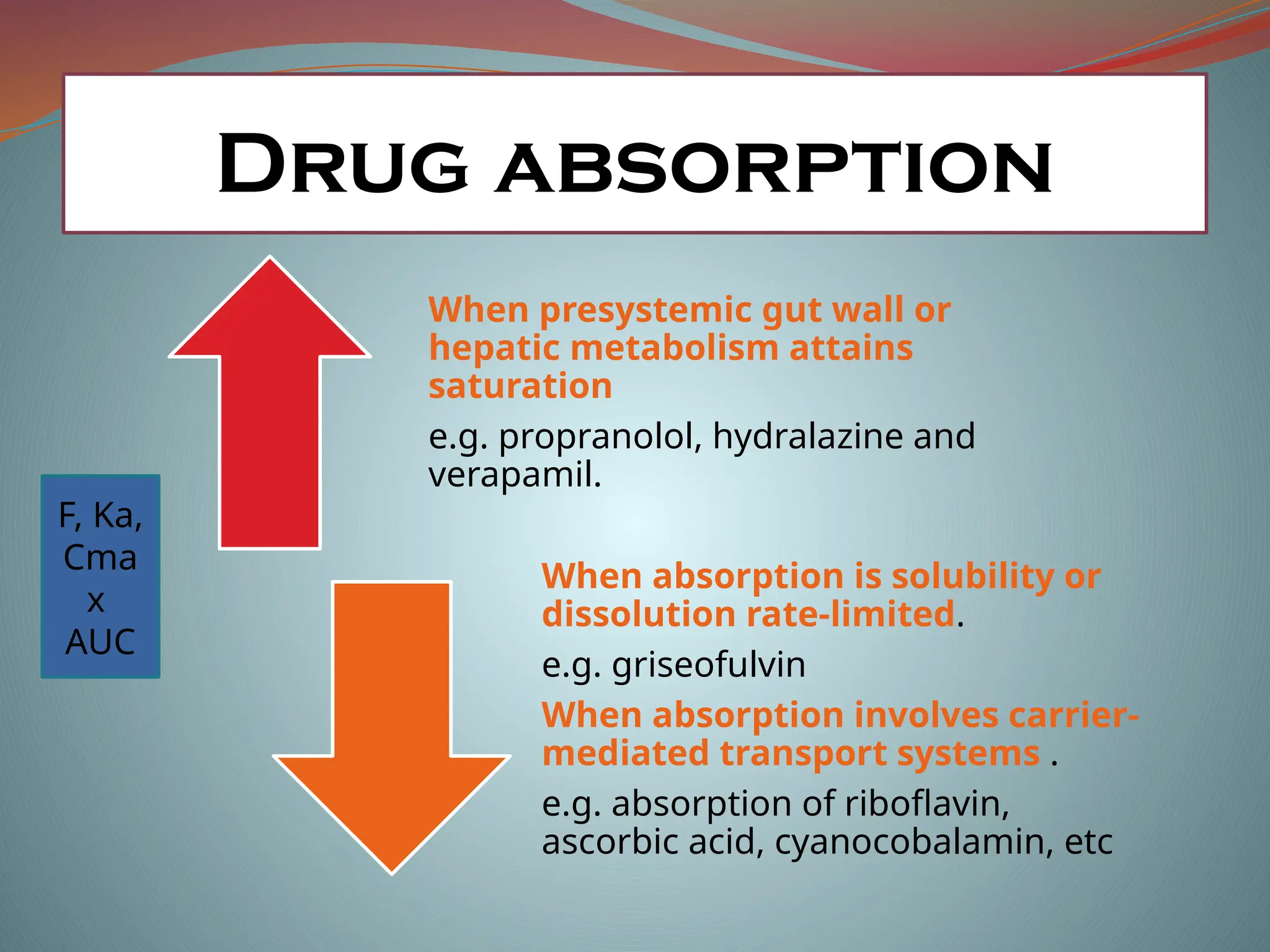 When presystemic gut wall or
hepatic metabolism attains
saturation
e.g. propranolol, hydralazine and
verapamil.
When absorption is solubility or
dissolution rate-limited.
e.g. griseofulvin
When absorption involves carrier-
mediated transport systems .
e.g. absorption of riboflavin,
ascorbic acid, cyanocobalamin, etc
F, Ka,
Cma
x
AUC
Drug absorption
 