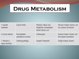 Drug Metabolism
 
