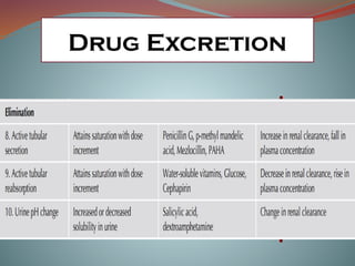 Drug Excretion
 