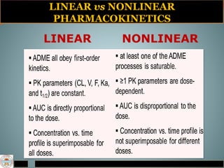LINEAR vs NONLINEAR
PHARMACOKINETICS
LINEAR NONLINEAR
 