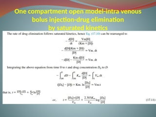 One compartment open model-intra venous
bolus injection-drug elimination
by saturated kinetics
 