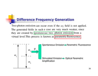 26
Difference Frequency Generation
Spontaneous Emission Parametric Fluorescence
Stimulated Emission Optical Parametric
Amplification
If
 