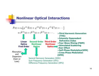 Nonlinear Optical Interactions
18
 