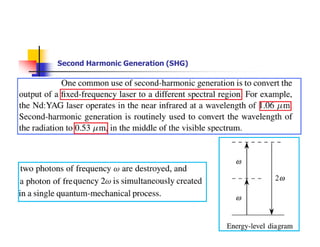 20
Second Harmonic Generation (SHG)
 