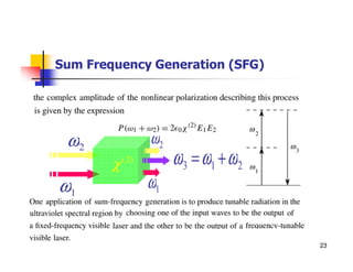 Sum Frequency Generation (SFG)
23
 