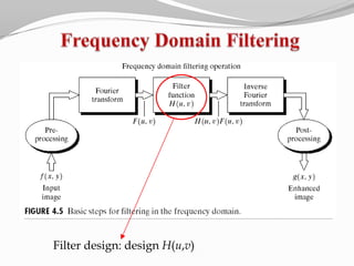 Filter design: design H(u,v)
 