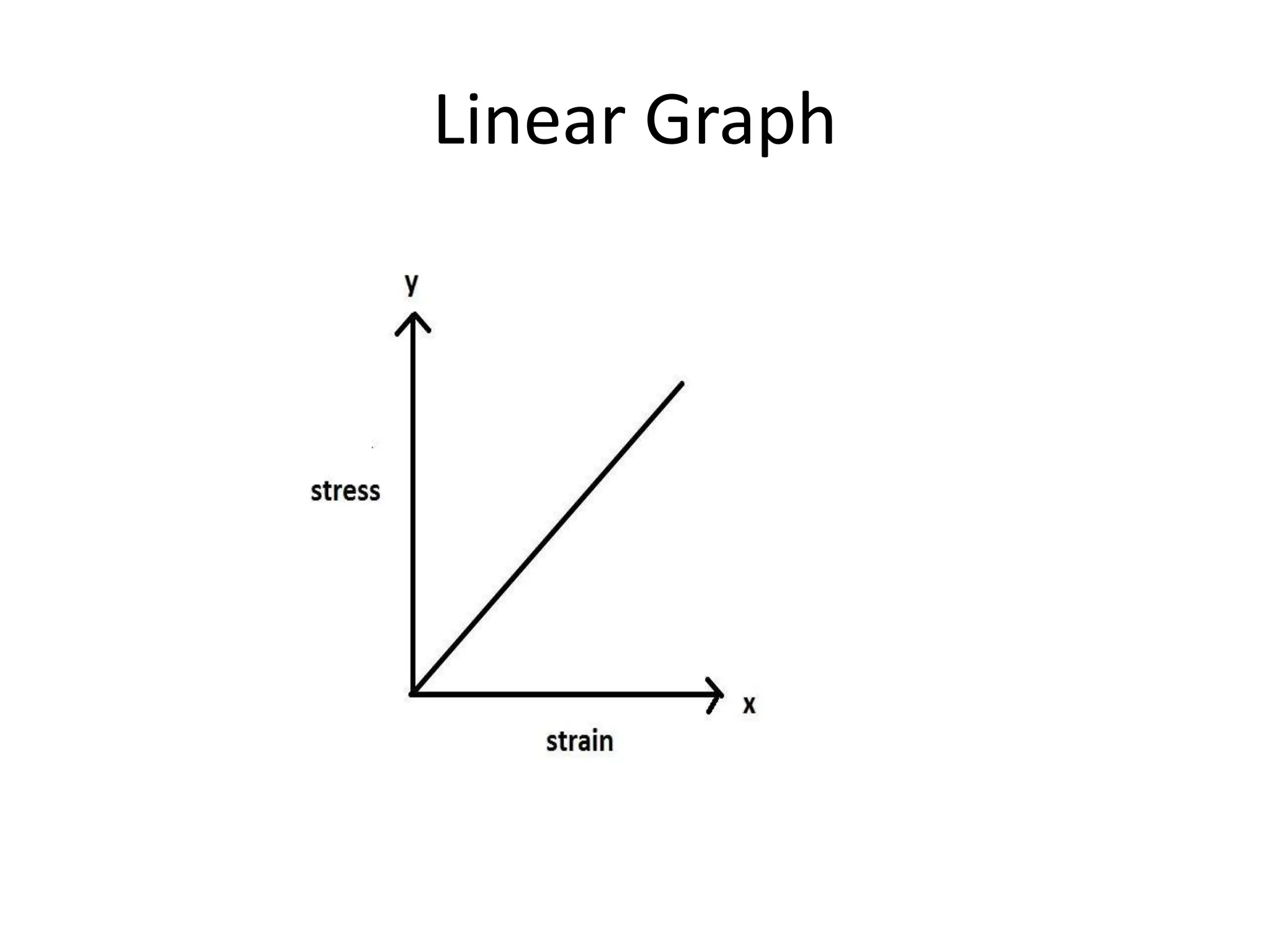 Linear Graph