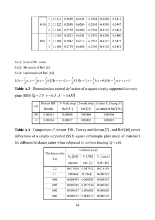 Nonlinear analysis of rectangular laminated plates [master thesis] by ...