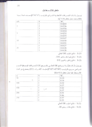 Nonlinear analysis of rectangular laminated plates under static lateral ...