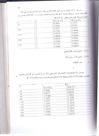Nonlinear analysis of rectangular laminated plates under static lateral ...