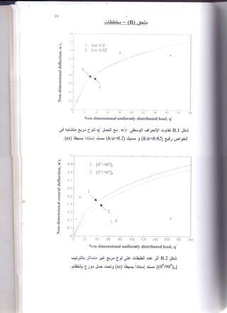 Nonlinear analysis of rectangular laminated plates under static lateral ...