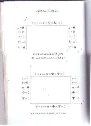 Nonlinear analysis of rectangular laminated plates under static lateral ...