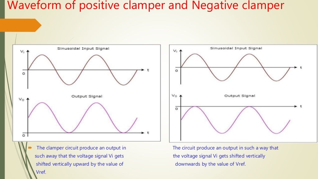 Non linear applications of op amp
