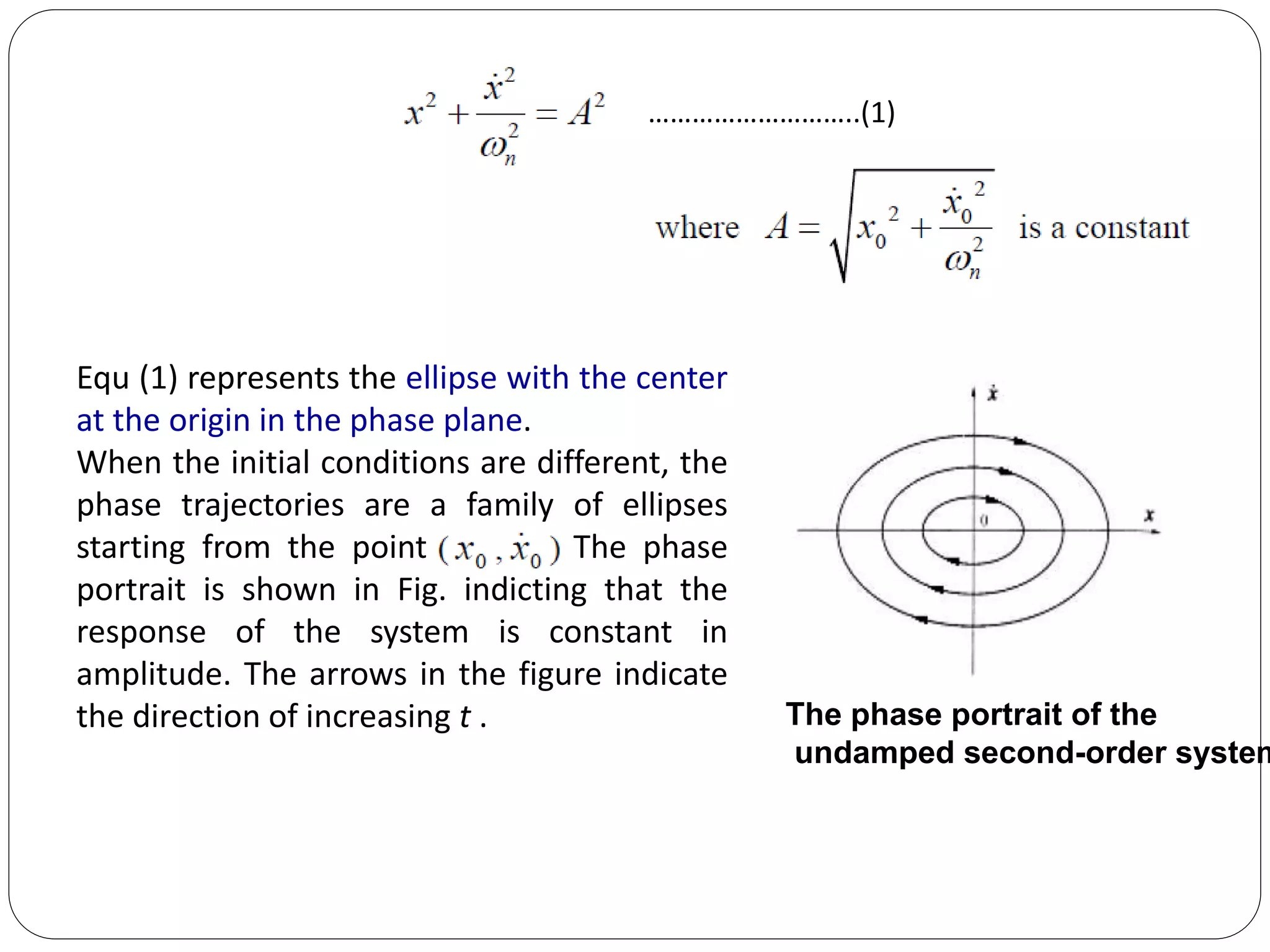 ………………………..(1)
Equ (1) represents the ellipse with the center
at the origin in the phase plane.
When the initial conditions are different, the
phase trajectories are a family of ellipses
starting from the point The phase
portrait is shown in Fig. indicting that the
response of the system is constant in
amplitude. The arrows in the figure indicate
the direction of increasing t . The phase portrait of the
undamped second-order system
 