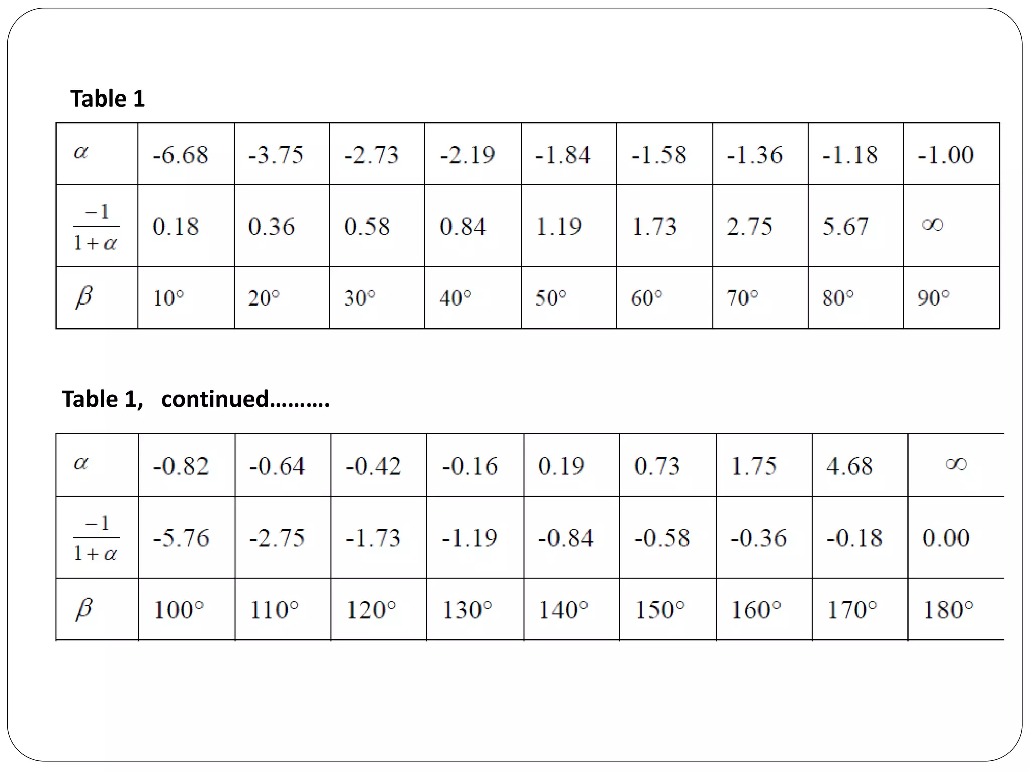 Table 1
Table 1, continued……….
 