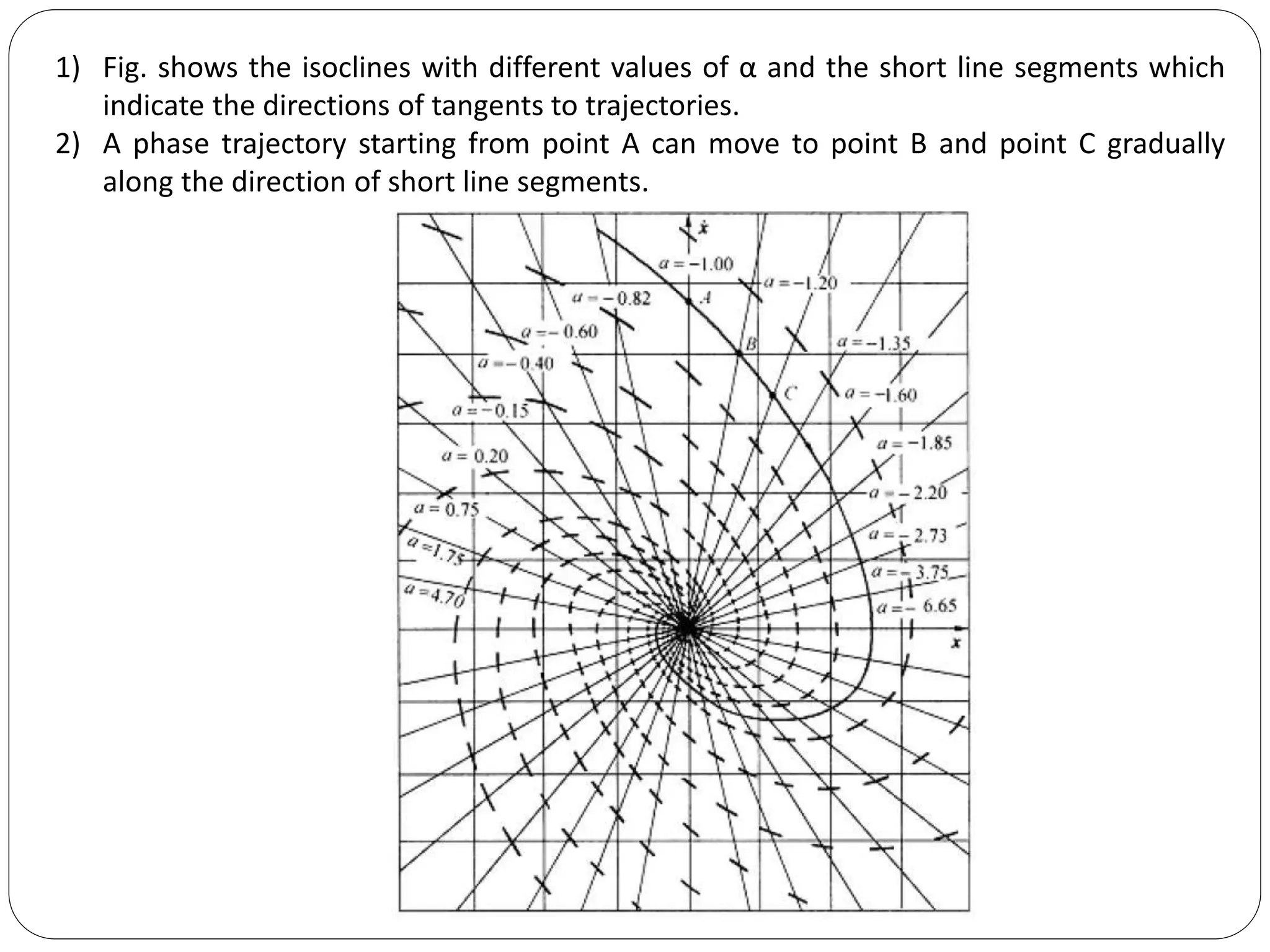 1) Fig. shows the isoclines with different values of α and the short line segments which
indicate the directions of tangents to trajectories.
2) A phase trajectory starting from point A can move to point B and point C gradually
along the direction of short line segments.
 