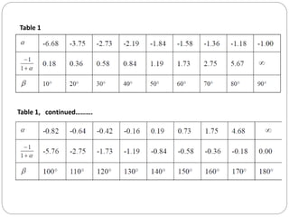 Table 1
Table 1, continued……….
 