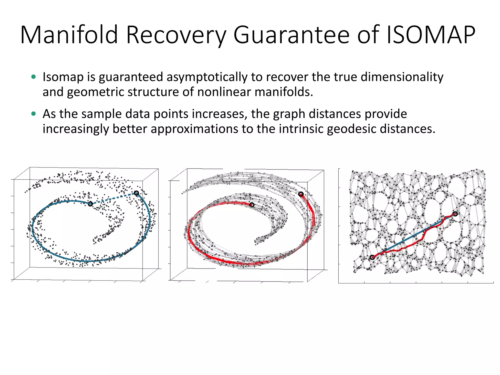 Manifold Recovery Guarantee of ISOMAP
• Isomap is guaranteed asymptotically to recover the true dimensionality
and geometric structure of nonlinear manifolds.
• As the sample data points increases, the graph distances provide
increasingly better approximations to the intrinsic geodesic distances.
 