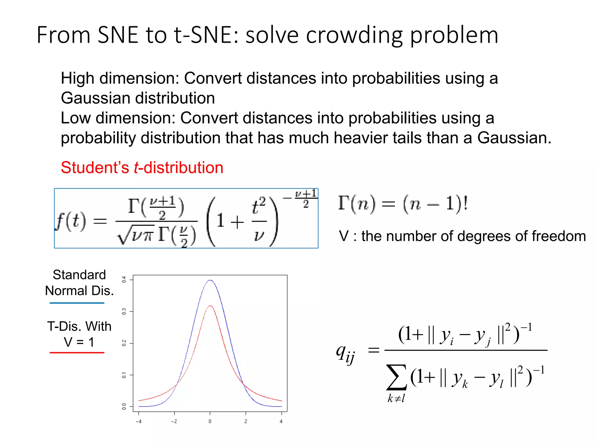 From SNE to t-SNE: solve crowding problem
2 1
2 1
(1 || || )
(1 || || )
i j
k l
k l
ij
y y
q
y y



 

 
High dimension: Convert distances into probabilities using a
Gaussian distribution
Low dimension: Convert distances into probabilities using a
probability distribution that has much heavier tails than a Gaussian.
Student’s t-distribution
V : the number of degrees of freedom
Standard
Normal Dis.
T-Dis. With
V = 1
 