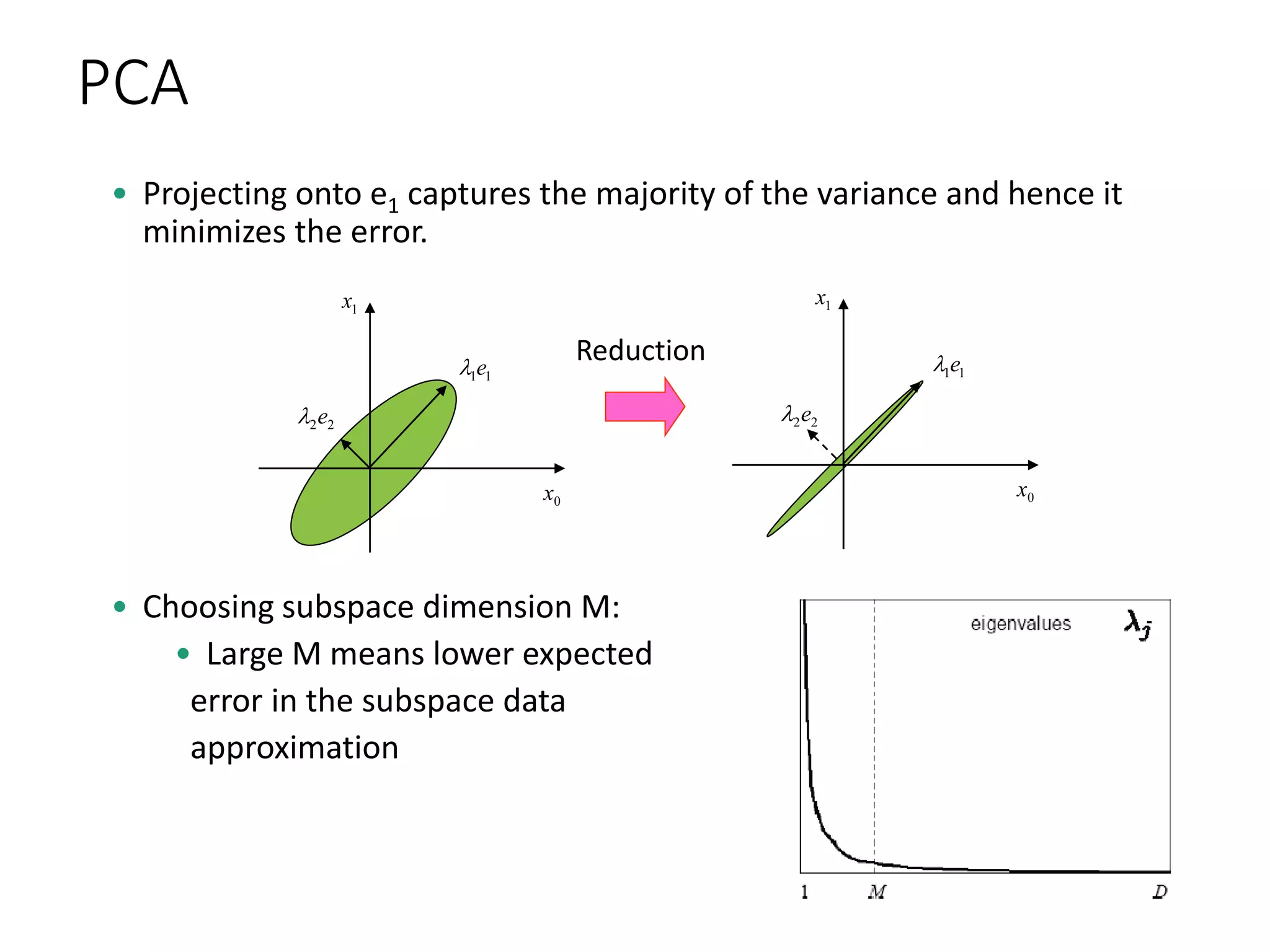 PCA
• Projecting onto e1 captures the majority of the variance and hence it
minimizes the error.
• Choosing subspace dimension M:
• Large M means lower expected
error in the subspace data
approximation
0x
1x
11e
22e
0x
1x
11e
22e
Reduction
 