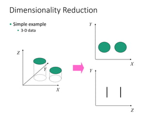 Nonlinear dimension reduction | PDF