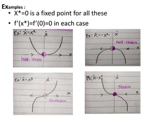 Non Linear Dynamics Basics and Theory | PPTX