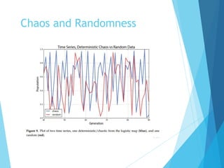 Chaos and Randomness
 