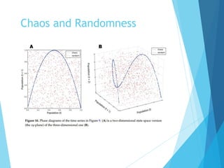 Chaos and Randomness
 